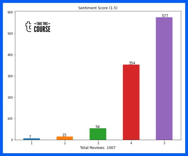 Materials Science: 10 Things Every Engineer Should Know Course Review