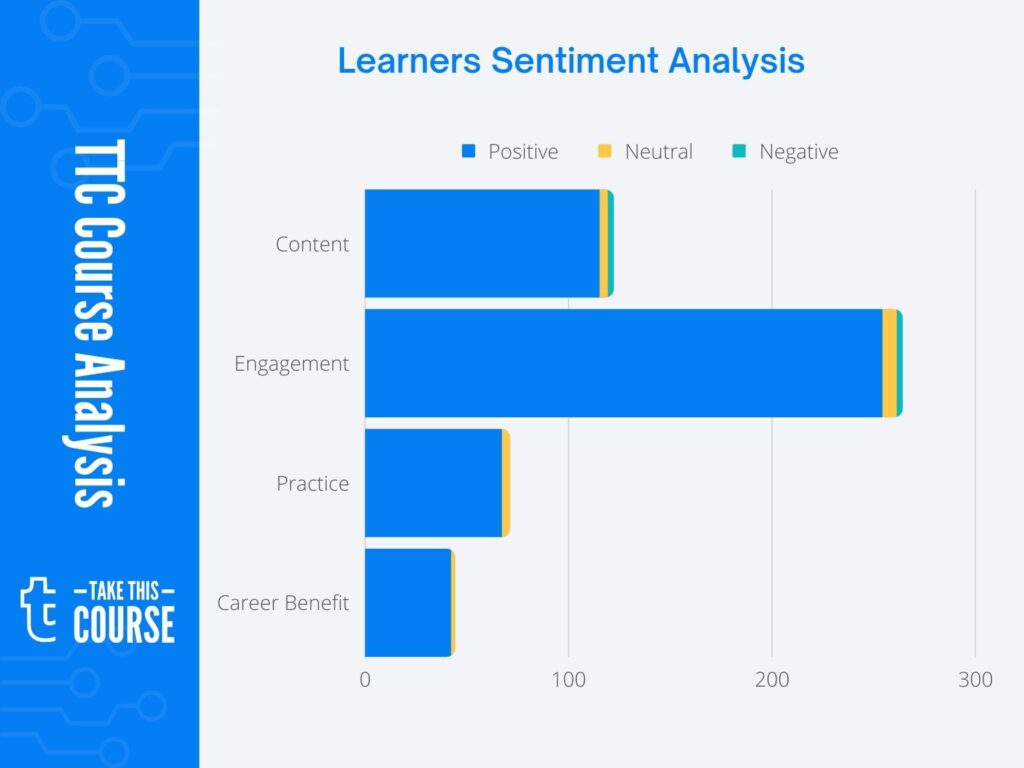 Leadership in 21st Century Organization Course Effectiveness Review