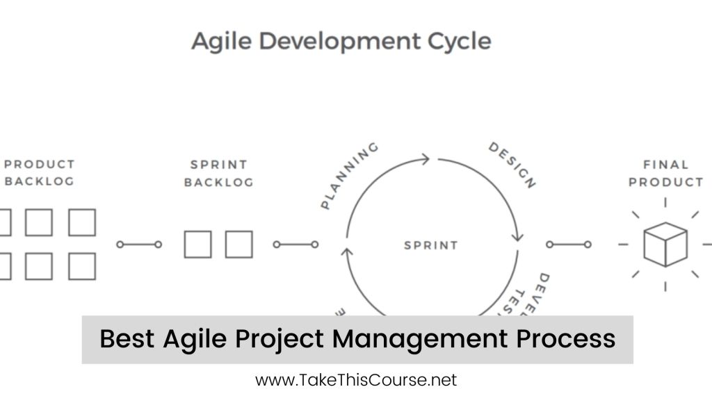 Best Agile Project Management Process - Take This Course