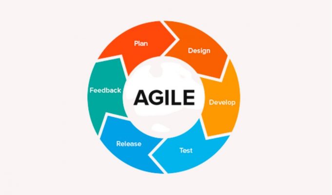 How do Agile and DevOps Interrelate? - Take This Course