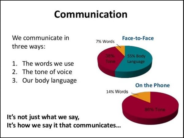 How to Improve Paraverbal Communication Skills? - Take This Course