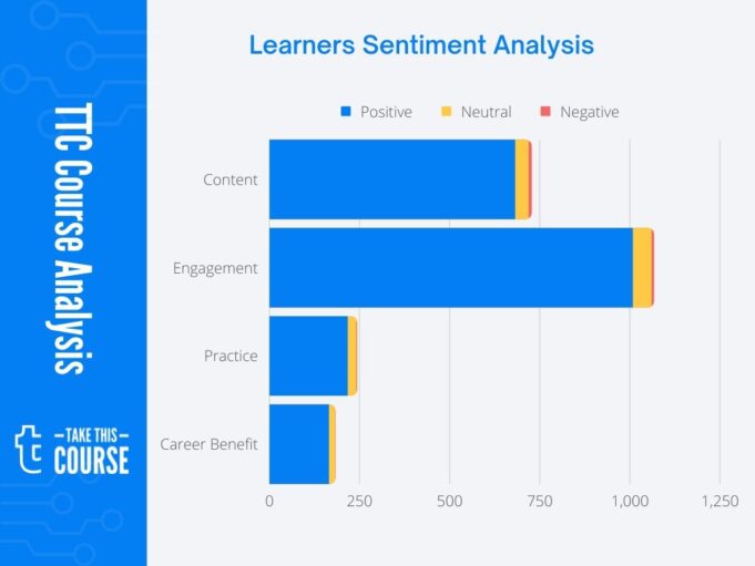 Andrei Dumitrescu Course Effectiveness Score