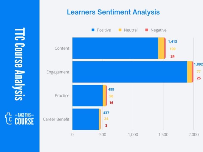 Backspace Academy - TTC Course Provider Effectiveness Score