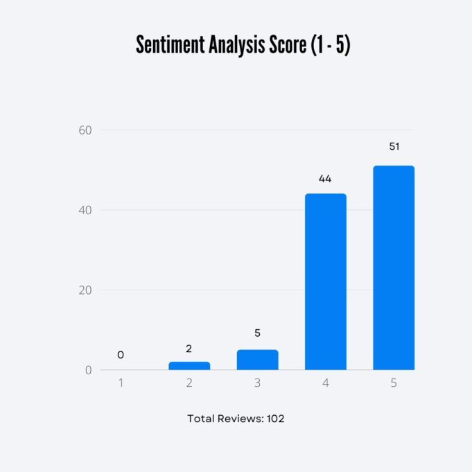 Macmillan Education - Basic Barchart SA (1-5)