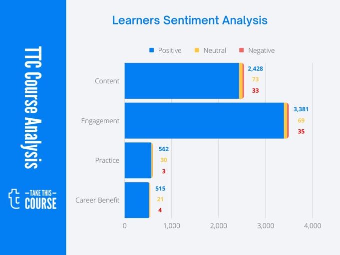 ClickSlice Ltd - TTC Institute Courses Effectiveness Score