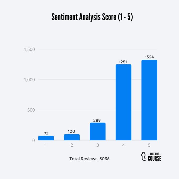 Leadership Research Barchart