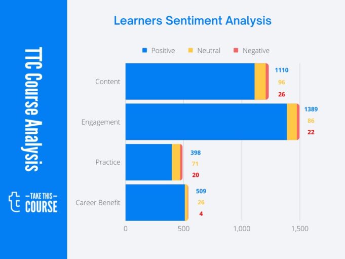 Lecturio GmbH - SA Visualization