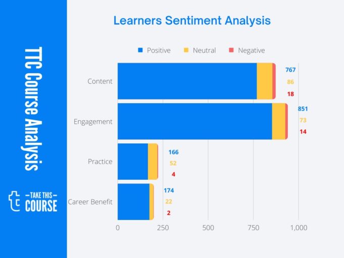 PrepNuggets - SA Visualization