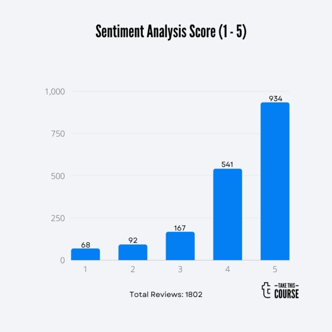 Insider School Barchart