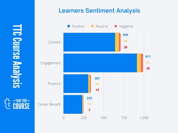 Insider School - SA Visualization