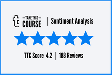 Lurnus Academy - TTC Sentiment Analysis Score
