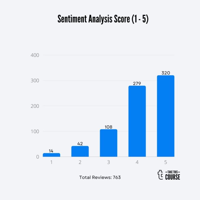 Management Study Guide Barchart