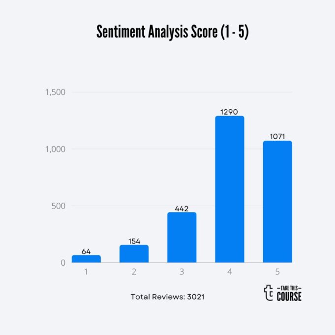 SCRUMstudy Certification Barchart