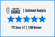 The Manufacturing Academy - TTC Sentiment Analysis Score