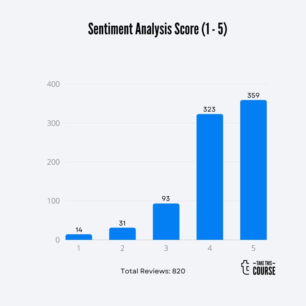 DP-900 Azure Data Fundamentals Exam Prep In One Day Barchart