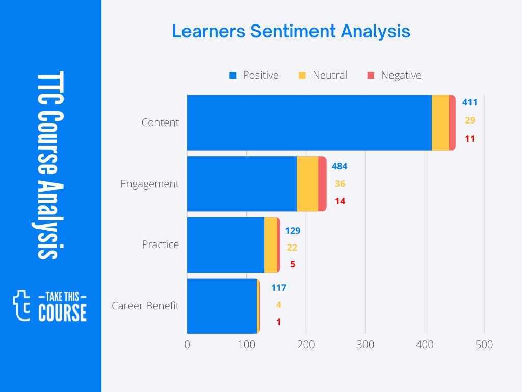 DP-900 Azure Data Fundamentals Exam Prep In One Day - SA Visualization