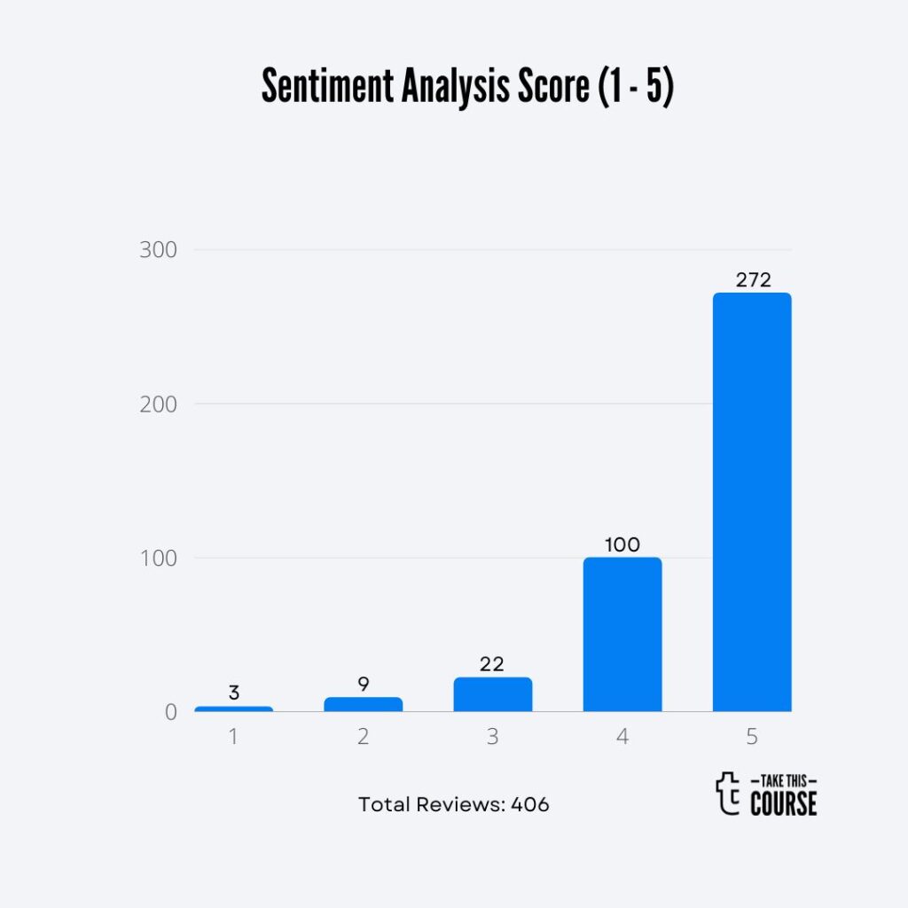 The Neuroscience of Shopping (Marketing and Manipulation) Barchart