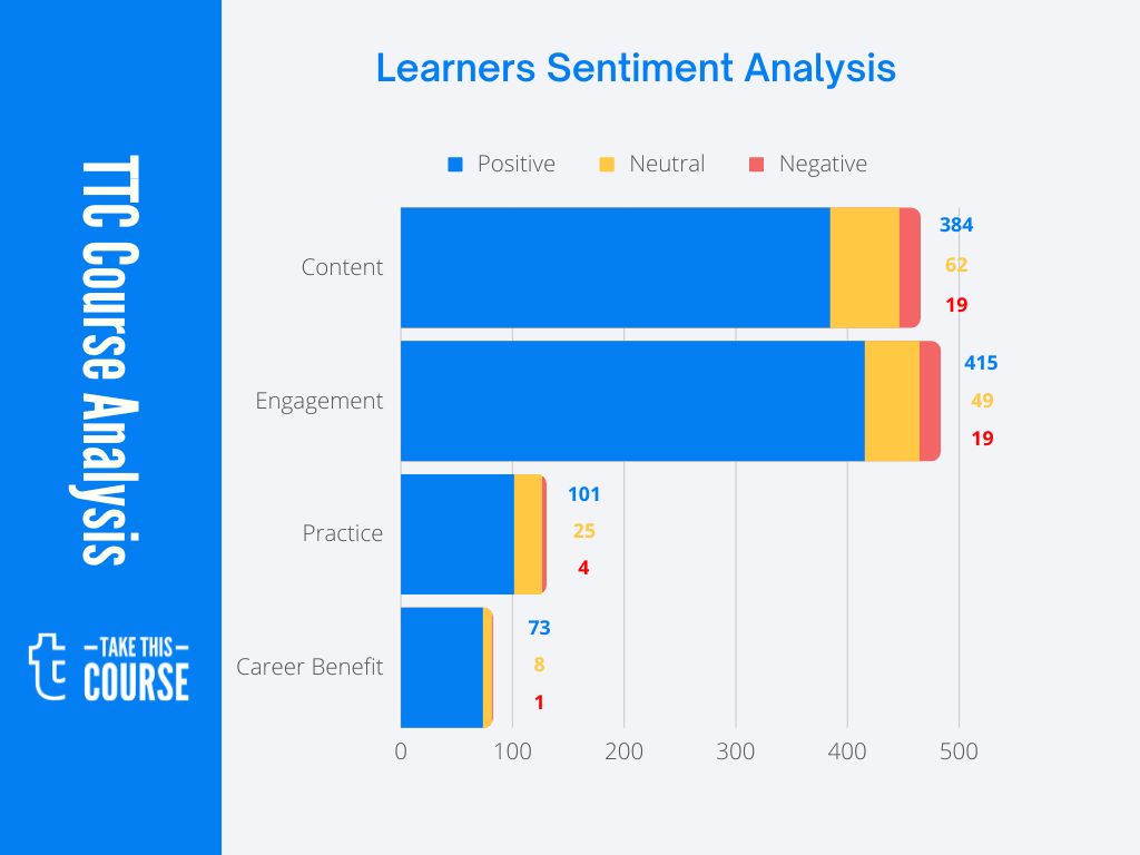 Agile Project Management+Scrum Step by Step with Examples - SA Visualization