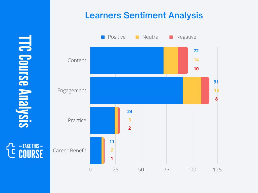 Course Review Mathematical Foundation For Machine Learning and AI - SA Visualization