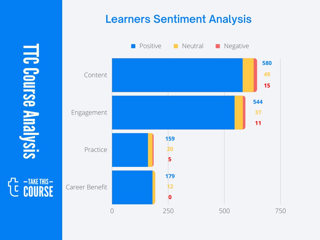 Effective Delegation for New Managers - SA Visualization