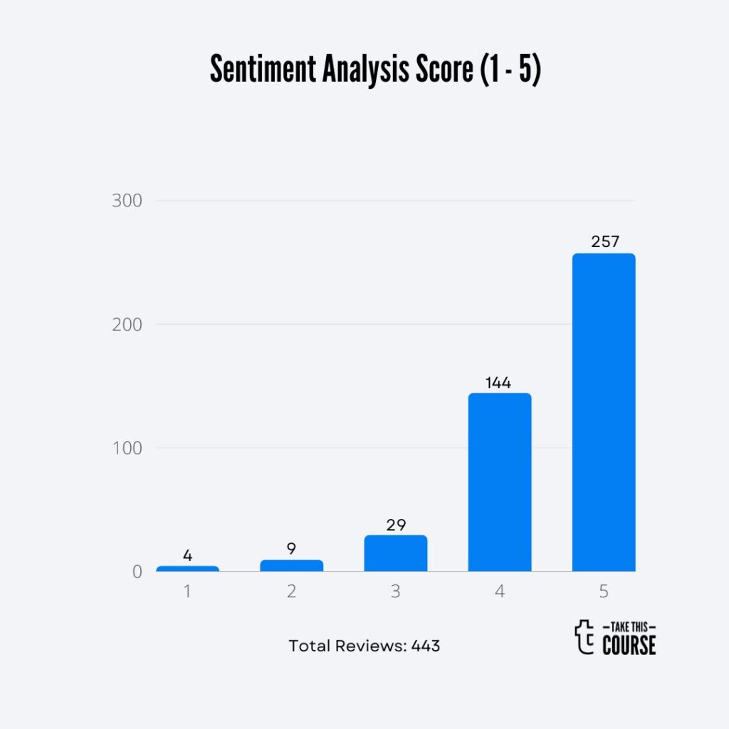 How to Improve your Memory And Learning Skills Barchart