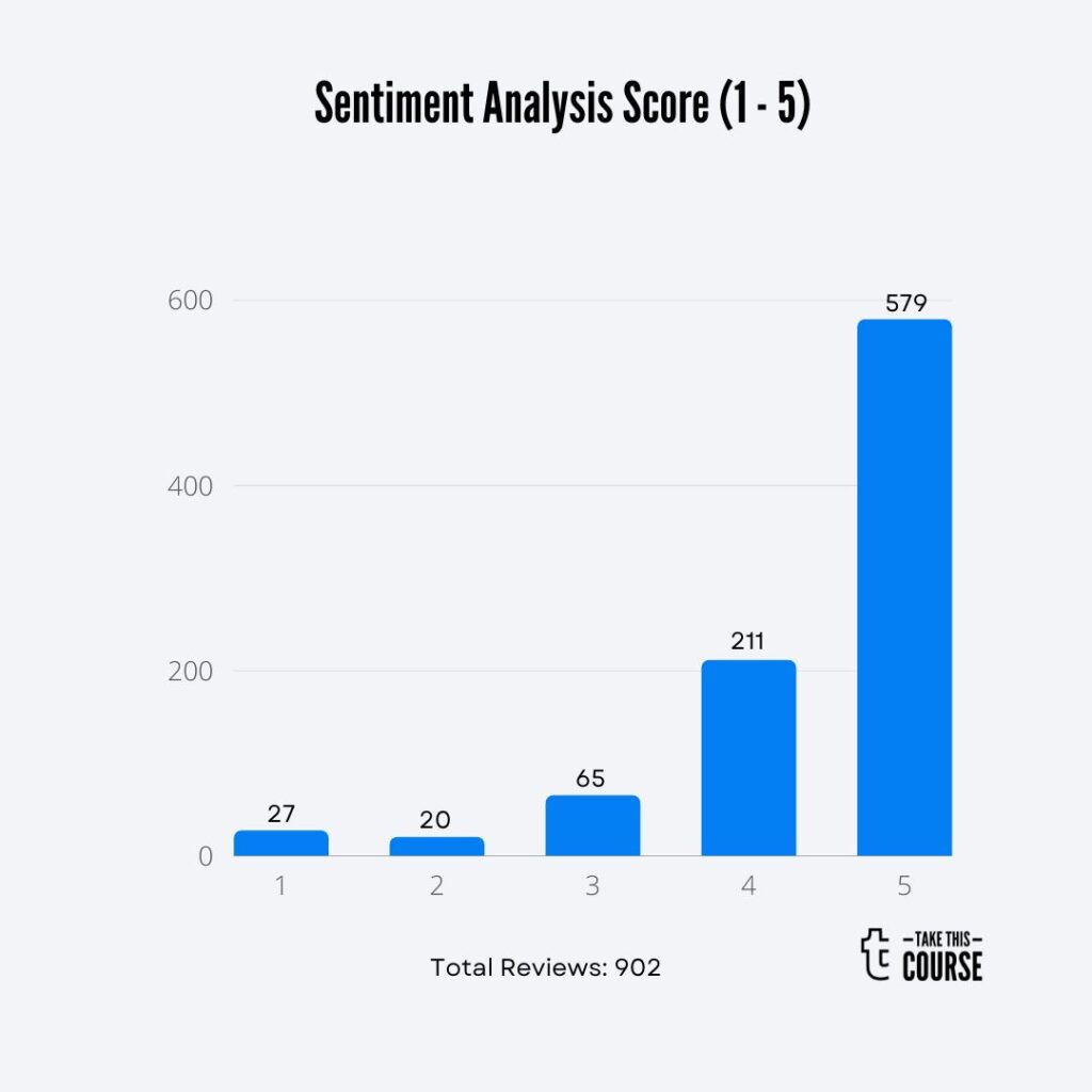 Learn Social Engineering From Scratch Barchart