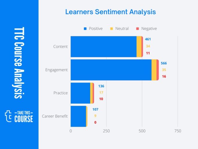 Sabri C. PMP SA Visualization