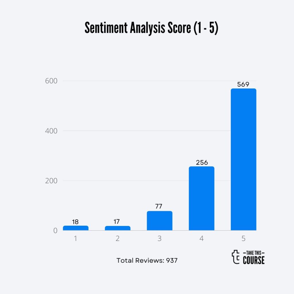 The Essential Guide to Entrepreneurship Barchart