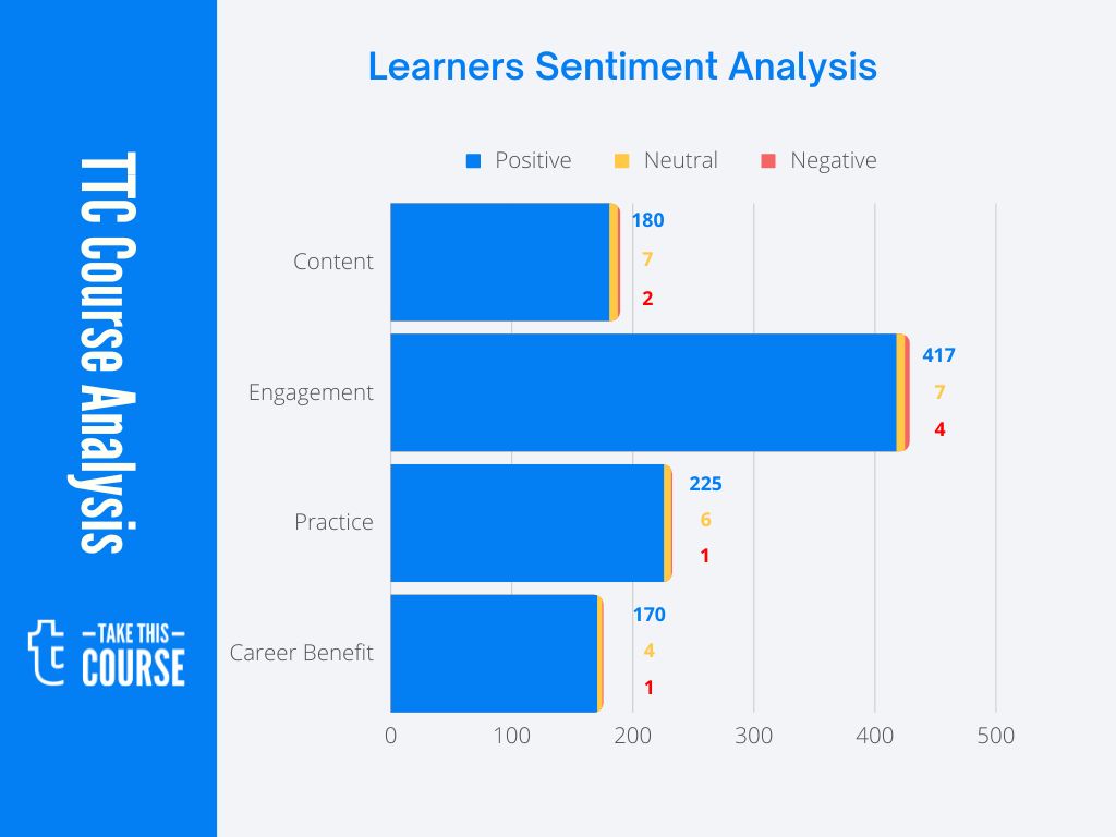 Train the Trainer 101 Course Review - SA Visualization