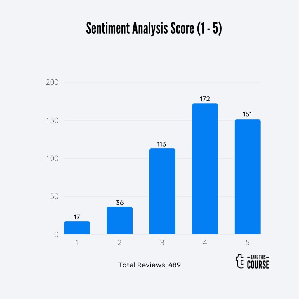 User Stories for Agile Scrum+Product Owner+Business Analysis Barchart