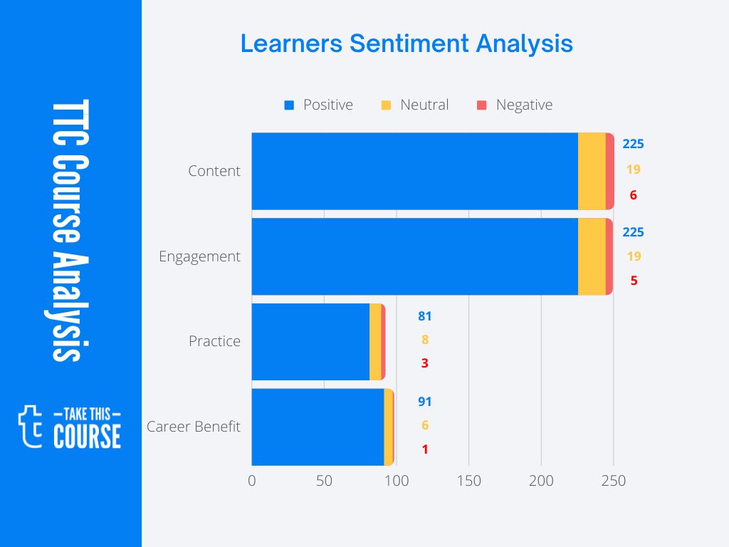 Change Management Course Review Real World Strategies & Tools SA Visualization