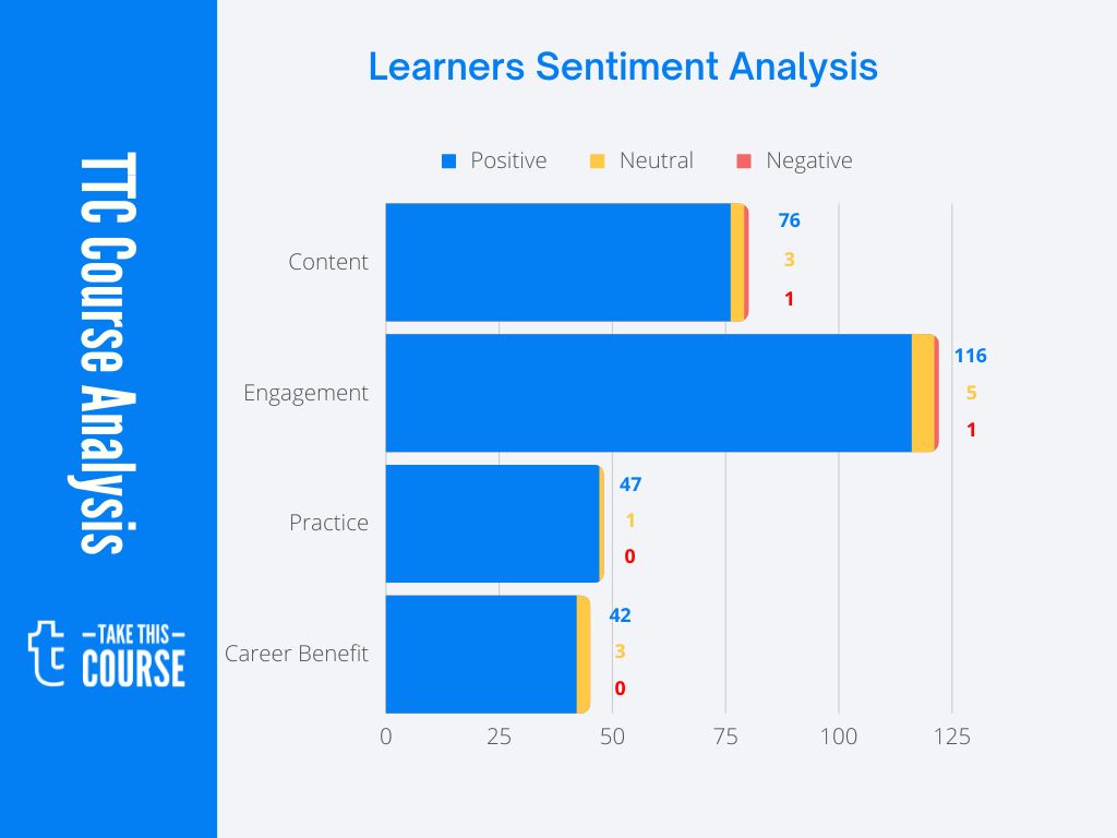 Complete Time Management Course SA Visualization