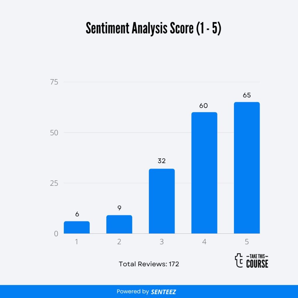 Agile Project Management Bootcamp Review Agile Project Management Barchart