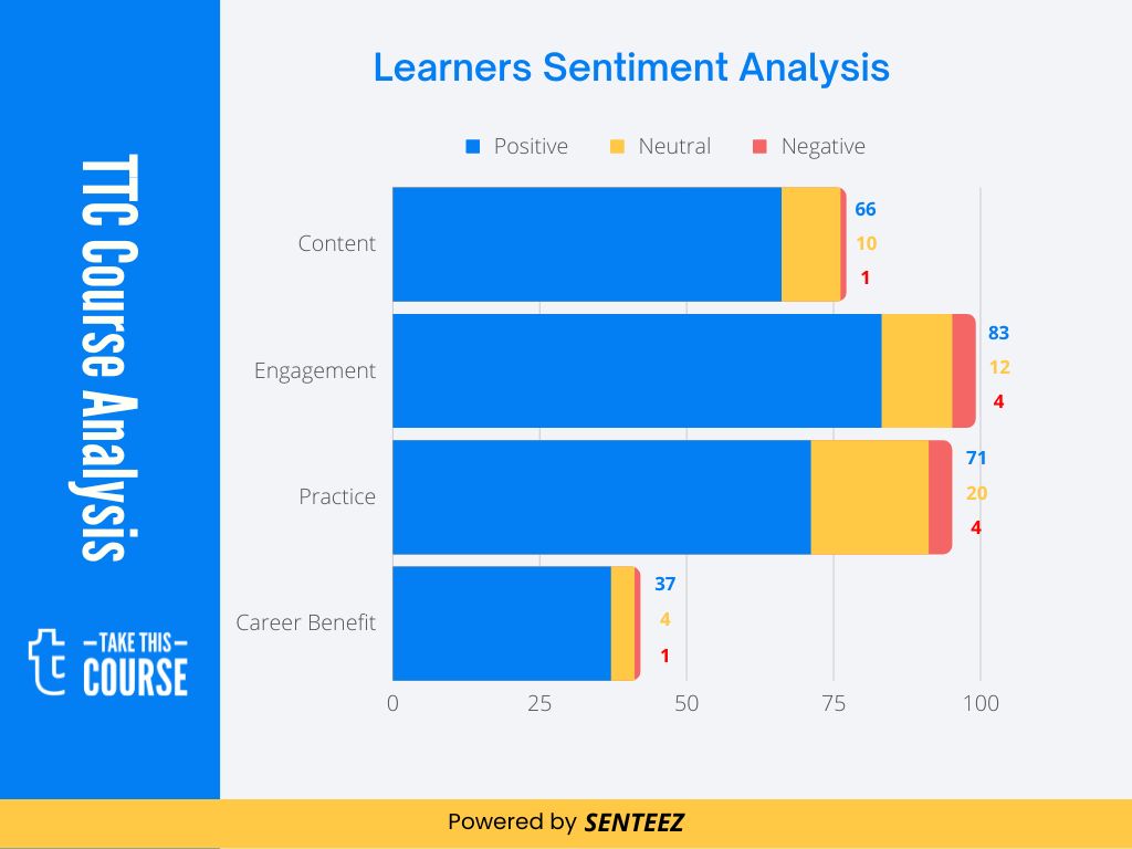 Agile Project Management Bootcamp Review Agile Project Management SA Visualization