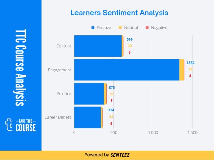 Brent Eviston SA Visualization