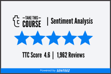 Brent Eviston - TTC Sentiment Analysis Score