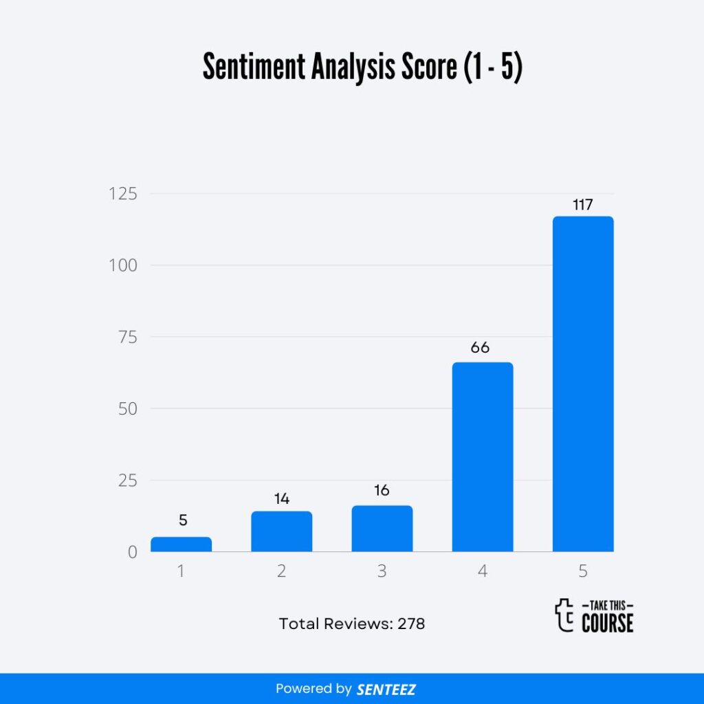 Course Review The Operations Management Training Program Barchart