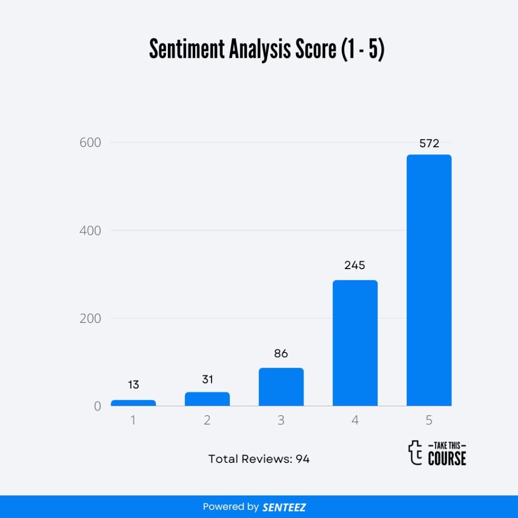 Pitch Yourself! Learn to Ignite Curiosity + Inspire Action Barchart