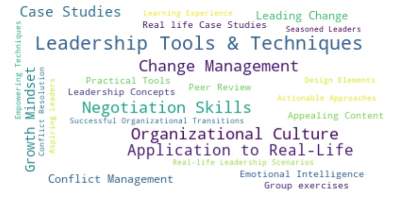 Learner Preferences - Leadership Word Cloud