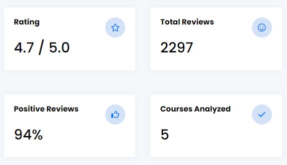 The University of Glasgow - Take This Course