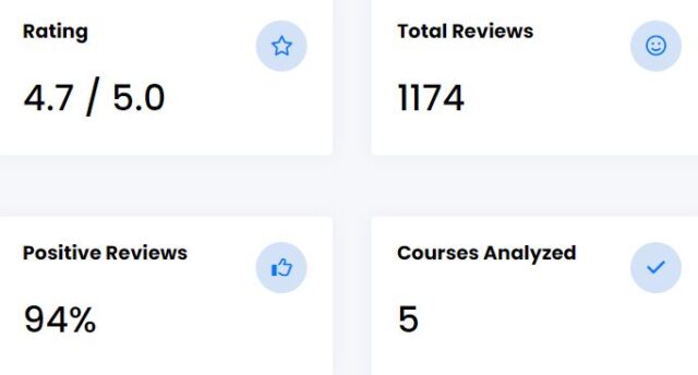 Griffith University bar Chart