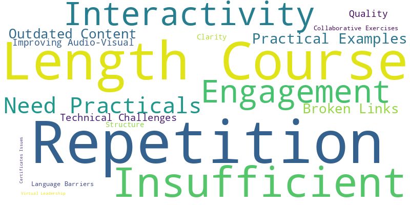 Corporate Training - Word Cloud of Repeating Themes