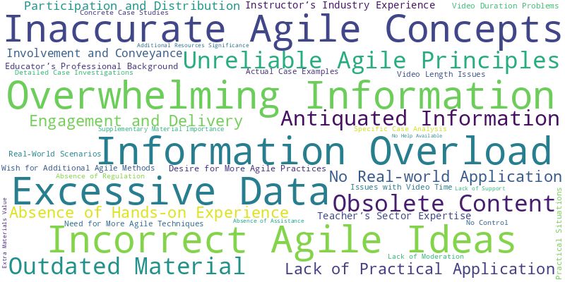 Agile Courses - WordCloud of Recurring Themes