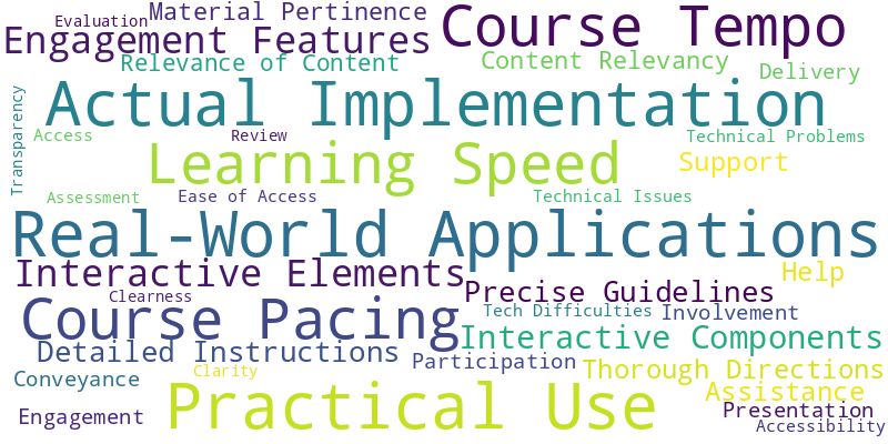 Change Management Courses - WorldCloud of Repeating Themes