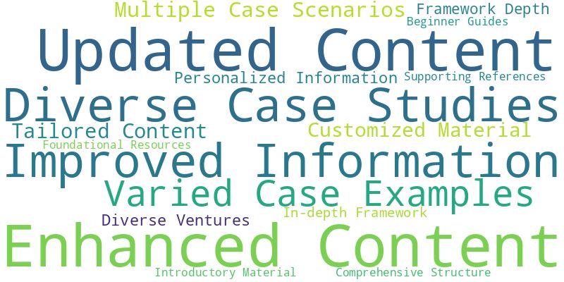 Entrepreneurship Courses - Word Cloud of Repeating Themes